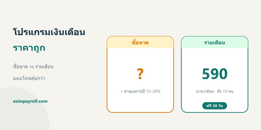 เปรียบเทียบต้นทุนโปรแกรมเงินเดือนแบบซื้อขาดกับรายเดือน
