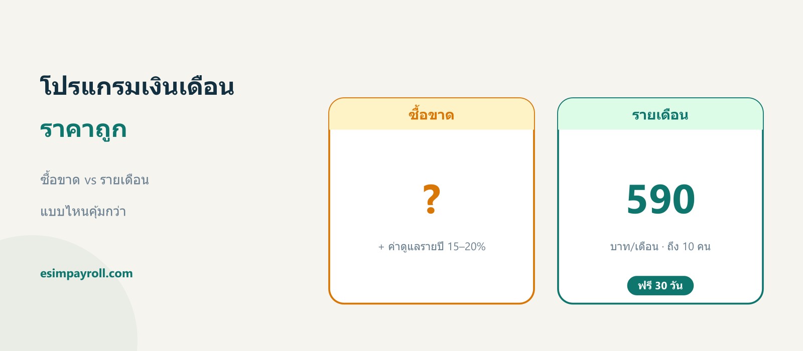 เปรียบเทียบต้นทุนโปรแกรมเงินเดือนแบบซื้อขาดกับแบบรายเดือน