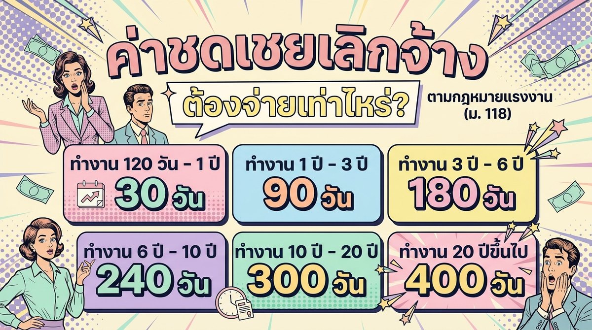 ตารางอัตราค่าชดเชยเลิกจ้างตามอายุงาน