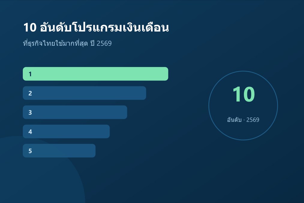10 อันดับโปรแกรมเงินเดือนออนไลน์ในไทย 2569